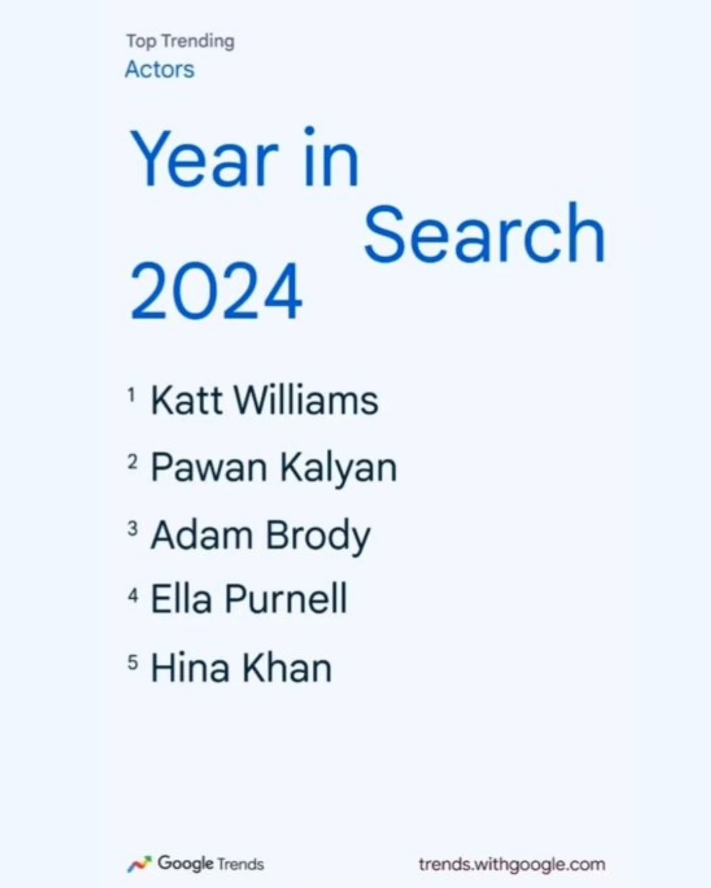 Hina Khan on being the most searched actor of 2024